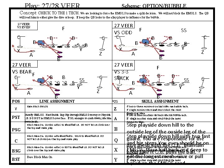 Play: 27/28 VEER Scheme: OPTION/BUBBLE Concept: CHECK TO THE 1 TECH. We are looking