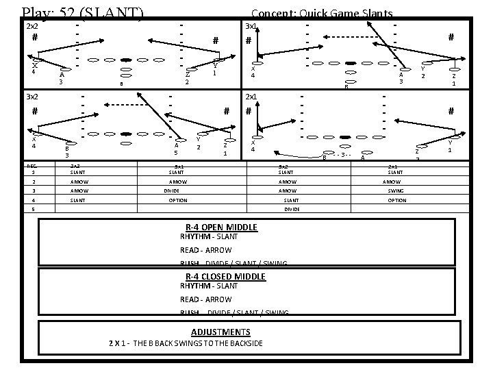 Play: 52 (SLANT) # X 4 A 3 B - 3 x 2 #