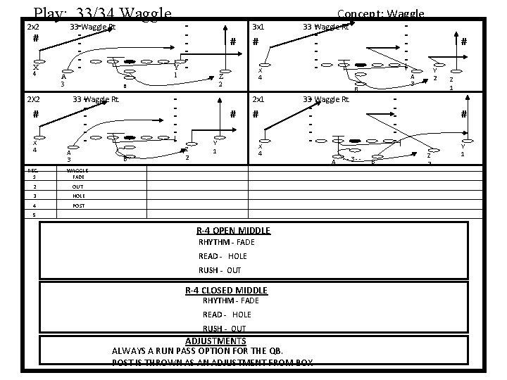 Play: 33/34 Waggle 33 -Waggle Rt 2 x 2 # X 4 - A
