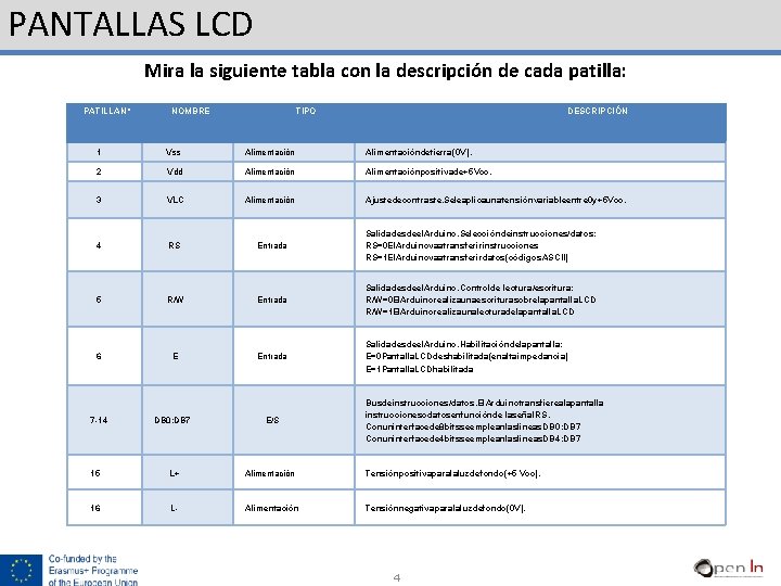 PANTALLAS LCD Mira la siguiente tabla con la descripción de cada patilla: PATILLANº NOMBRE