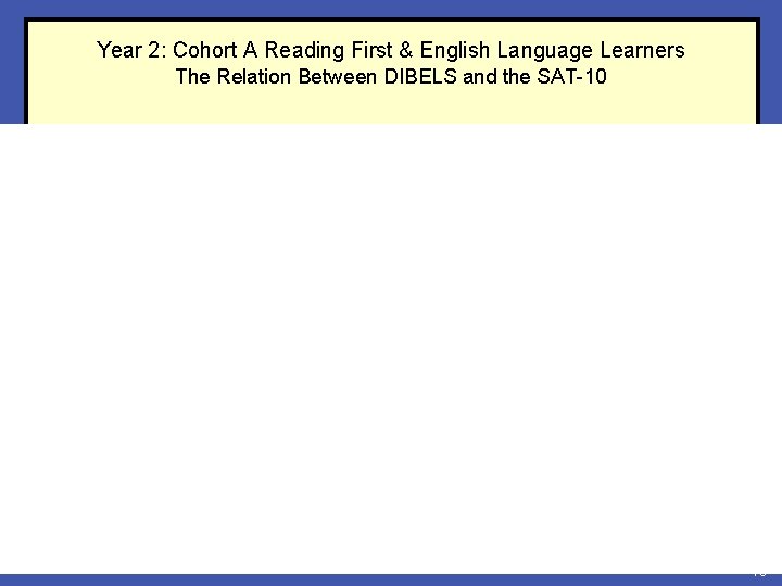 Year 2: Cohort A Reading First & English Language Learners The Relation Between DIBELS