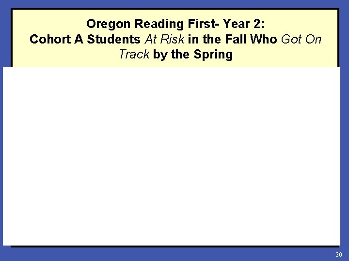 Oregon Reading First- Year 2: Cohort A Students At Risk in the Fall Who