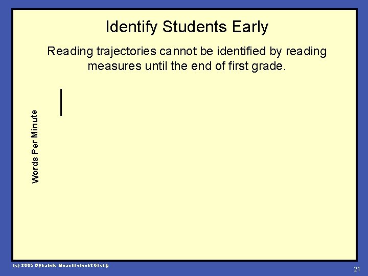 Identify Students Early Words Per Minute Reading trajectories cannot be identified by reading measures