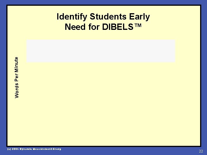 Words Per Minute Identify Students Early Need for DIBELS™ (c) 2005 Dynamic Measurement Group