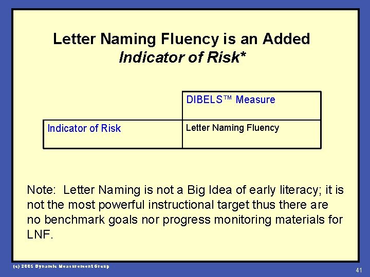 Letter Naming Fluency is an Added Indicator of Risk* DIBELS™ Measure Indicator of Risk