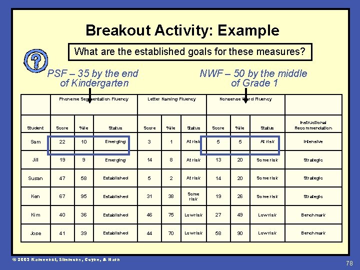 Breakout Activity: Example What are the established goals for these measures? PSF – 35