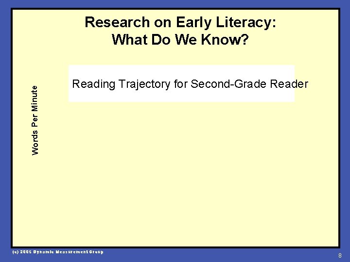 Words Per Minute Research on Early Literacy: What Do We Know? Reading Trajectory for