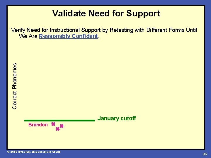 Validate Need for Support Correct Phonemes Verify Need for Instructional Support by Retesting with