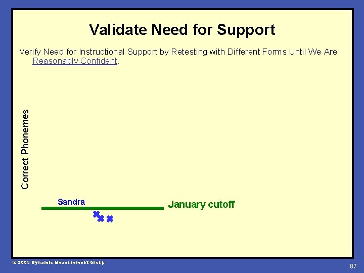 Validate Need for Support Correct Phonemes Verify Need for Instructional Support by Retesting with