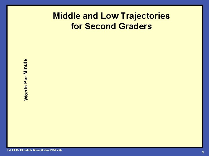 Words Per Minute Middle and Low Trajectories for Second Graders (c) 2005 Dynamic Measurement