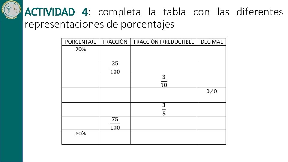 ACTIVIDAD 4: completa la tabla con las diferentes representaciones de porcentajes 