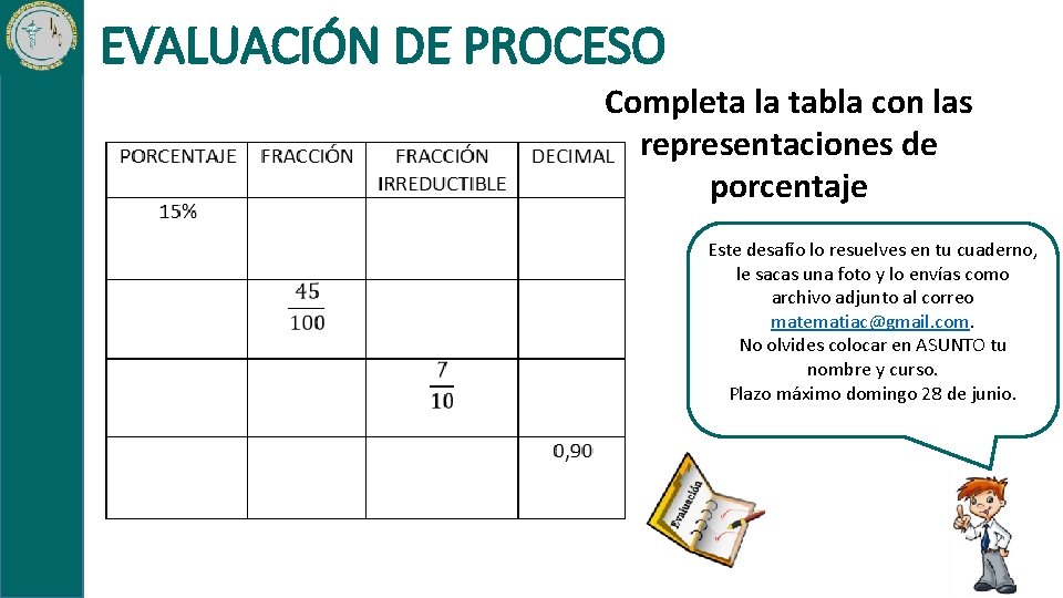 EVALUACIÓN DE PROCESO Completa la tabla con las representaciones de porcentaje Este desafío lo