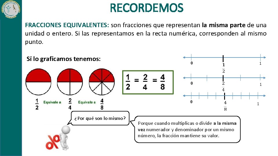 RECORDEMOS FRACCIONES EQUIVALENTES: son fracciones que representan la misma parte de una unidad o