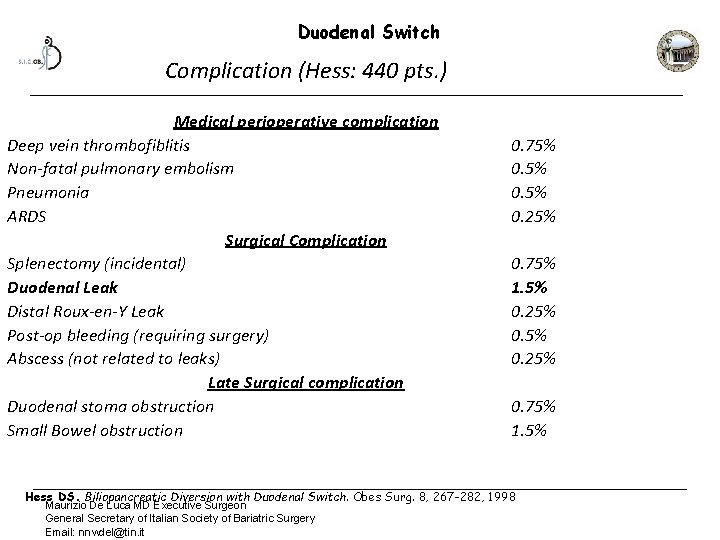 Duodenal Switch Complication (Hess: 440 pts. ) Medical perioperative complication Deep vein thrombofiblitis Non-fatal