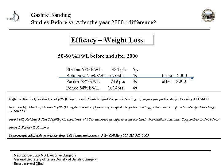 Gastric Banding Studies Before vs After the year 2000 : difference? Efficacy – Weight