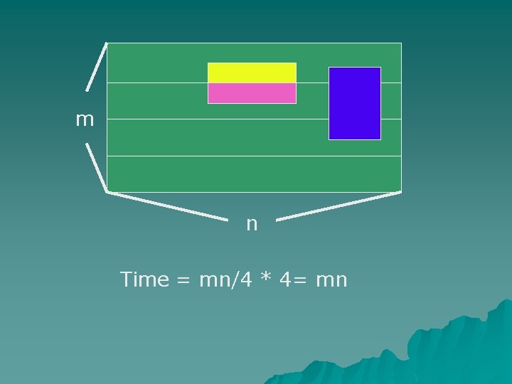 m n Time = mn/4 * 4= mn 