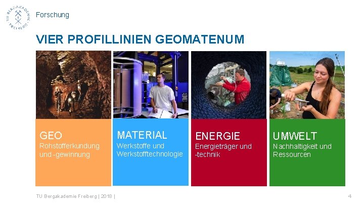Forschung VIER PROFILLINIEN GEOMATENUM GEO MATERIAL ENERGIE UMWELT Rohstofferkundung und -gewinnung Werkstoffe und Werkstofftechnologie