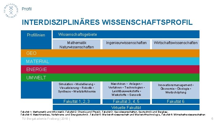 Profil INTERDISZIPLINÄRES WISSENSCHAFTSPROFIL Profillinien Wissenschaftsgebiete Mathematik Naturwissenschaften Ingenieurwissenschaften Wirtschaftswissenschaften Simulation • Modellierung • Visualisierung