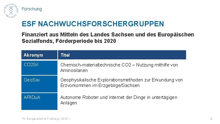 Forschung ESF NACHWUCHSFORSCHERGRUPPEN Finanziert aus Mitteln des Landes Sachsen und des Europäischen Sozialfonds, Förderperiode