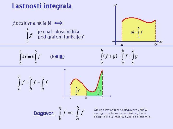 Lastnosti integrala f pozitivna na [a, b] je enak ploščini lika pod grafom funkcije