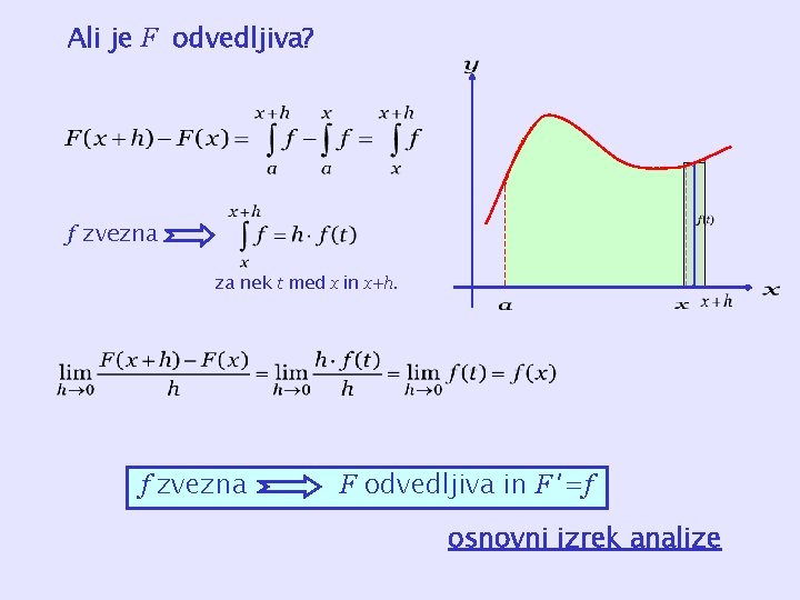 Ali je F odvedljiva? f zvezna za nek t med x in x+h. f