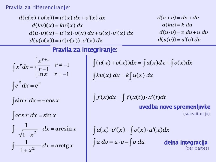 Pravila za diferenciranje: Pravila za integriranje: uvedba nove spremenljivke (substitucija) delna integracija (per partes)