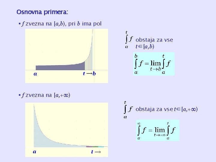 Osnovna primera: § f zvezna na [a, b), pri b ima pol obstaja za