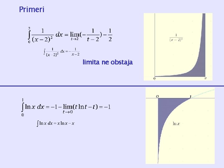 Primeri limita ne obstaja 