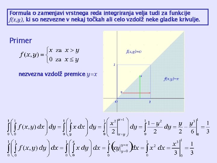 Formula o zamenjavi vrstnega reda integriranja velja tudi za funkcije f(x, y), ki so