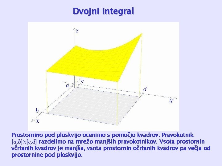 Dvojni integral Prostornino pod ploskvijo ocenimo s pomočjo kvadrov. Pravokotnik [a, b]x[c, d] razdelimo