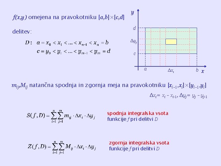 f(x, y) omejena na pravokotniku [a, b]×[c, d] delitev: y d Δyj c a