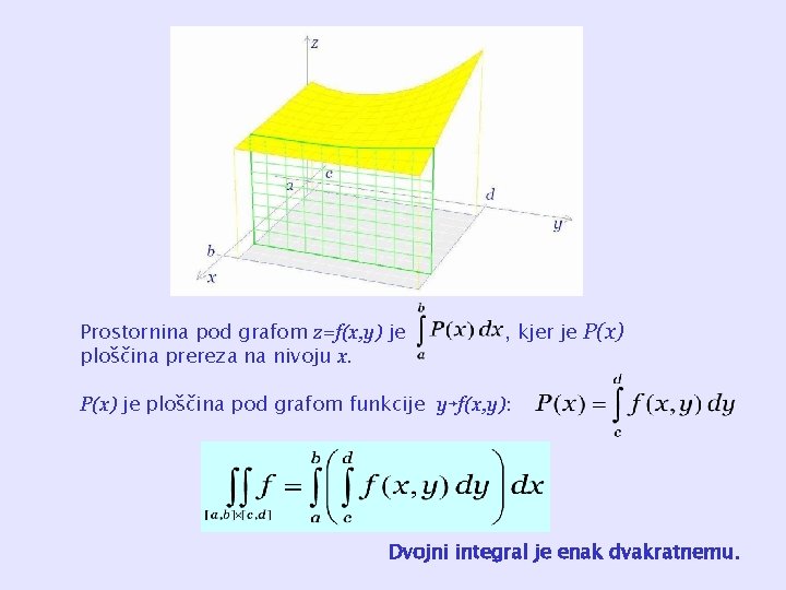 Prostornina pod grafom z=f(x, y) je ploščina prereza na nivoju x. , kjer je