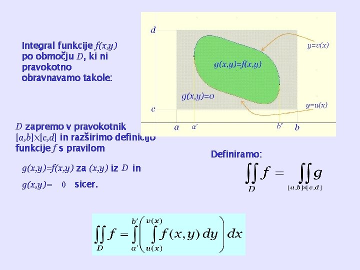 Integral funkcije f(x, y) po območju D, ki ni pravokotno obravnavamo takole: D zapremo