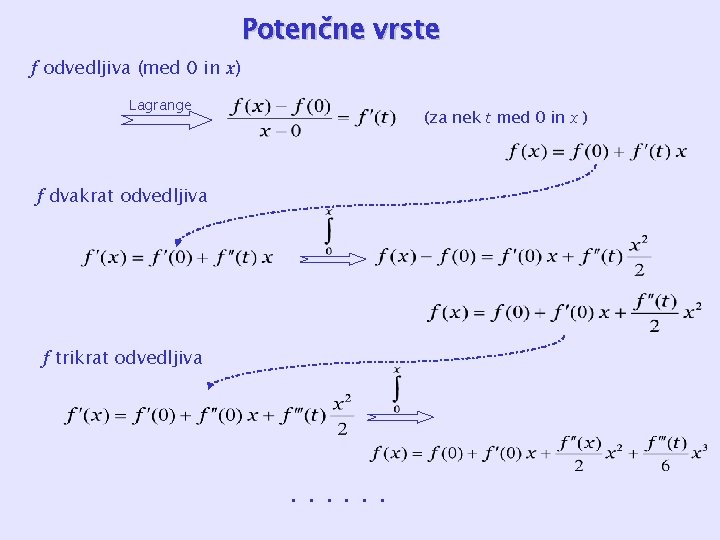 Potenčne vrste f odvedljiva (med 0 in x) Lagrange (za nek t med 0