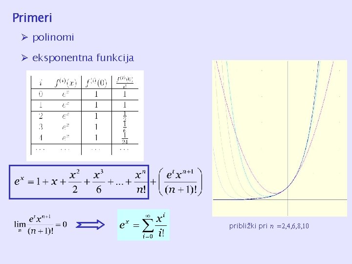 Primeri Ø polinomi Ø eksponentna funkcija približki pri n =2, 4, 6, 8, 10