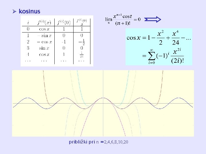 Ø kosinus približki pri n =2, 4, 6, 8, 10, 20 