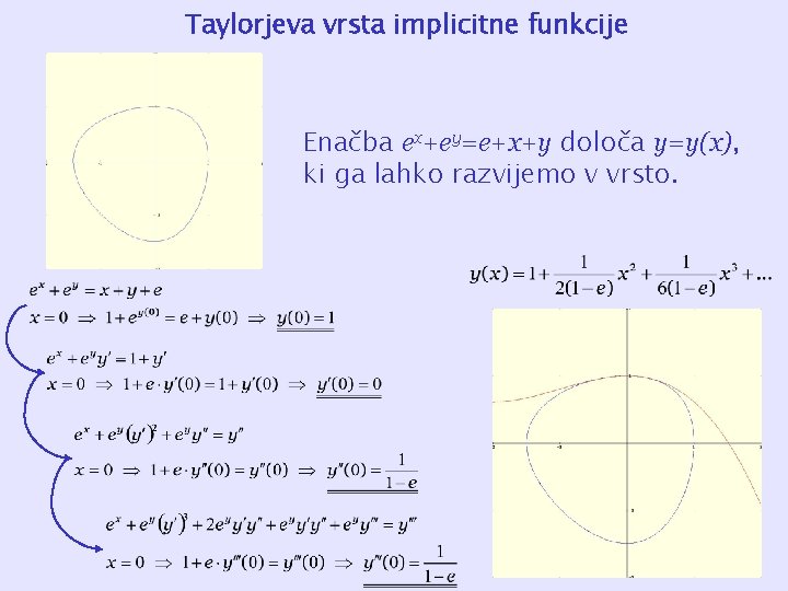 Taylorjeva vrsta implicitne funkcije Enačba ex+ey=e+x+y določa y=y(x), ki ga lahko razvijemo v vrsto.