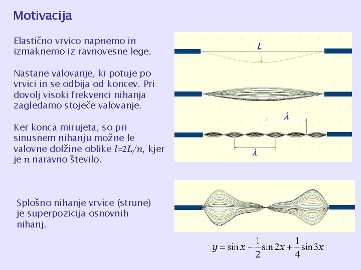 Motivacija Elastično vrvico napnemo in izmaknemo iz ravnovesne lege. Nastane valovanje, ki potuje po