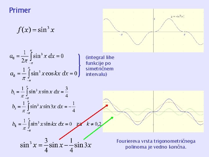 Primer (integral lihe funkcije po simetričnem intervalu) Fouriereva vrsta trigonometričnega polinoma je vedno končna.