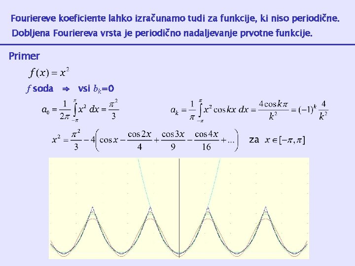 Fouriereve koeficiente lahko izračunamo tudi za funkcije, ki niso periodične. Dobljena Fouriereva vrsta je