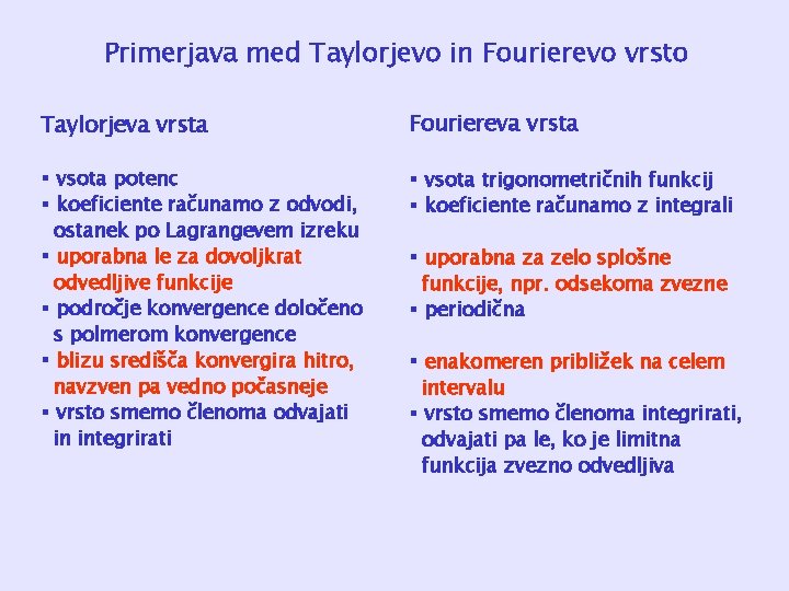 Primerjava med Taylorjevo in Fourierevo vrsto Taylorjeva vrsta Fouriereva vrsta § vsota potenc §