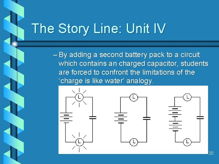 The Story Line: Unit IV – By adding a second battery pack to a