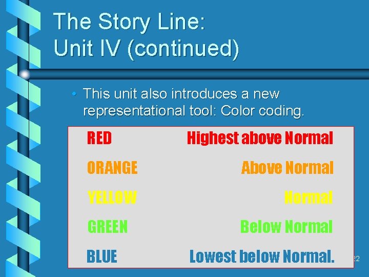 The Story Line: Unit IV (continued) • This unit also introduces a new representational