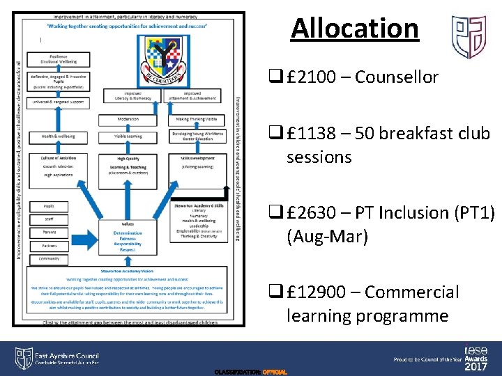 Allocation q £ 2100 – Counsellor q £ 1138 – 50 breakfast club sessions