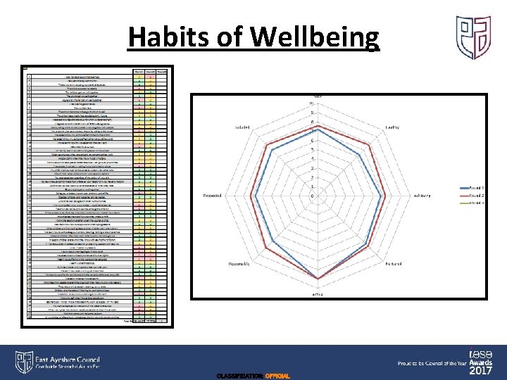 Habits of Wellbeing CLASSIFICATION: OFFICIAL 