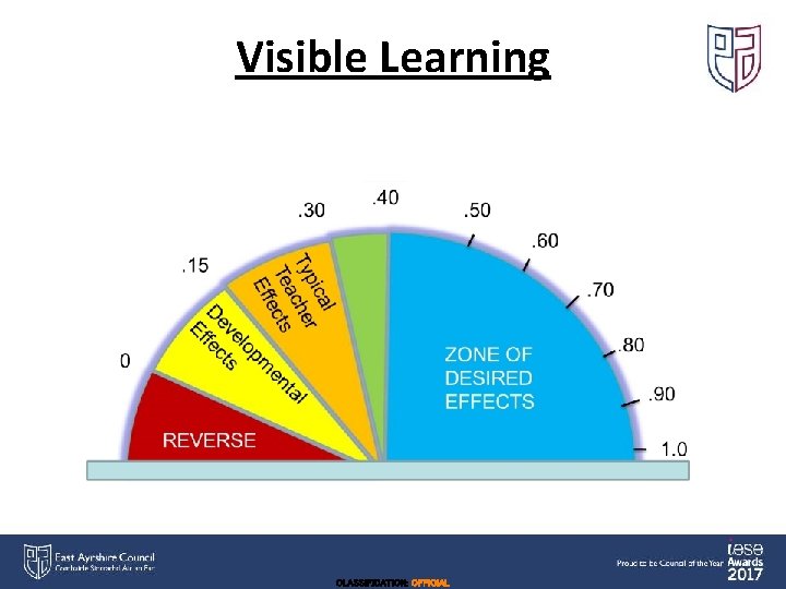 Visible Learning CLASSIFICATION: OFFICIAL 