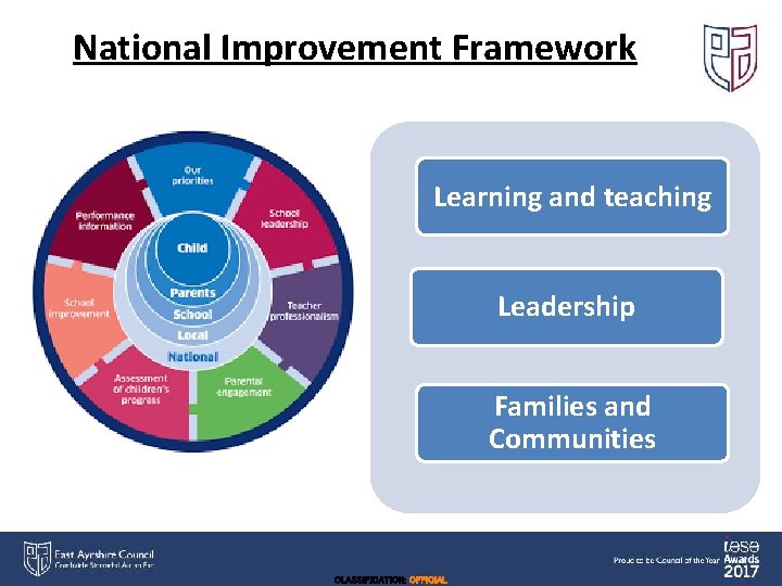 National Improvement Framework Learning and teaching Leadership Families and Communities CLASSIFICATION: OFFICIAL 