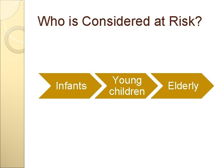 Who is Considered at Risk? Infants Young children Elderly 