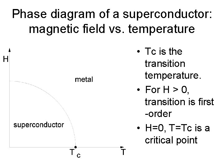 Phase diagram of a superconductor: magnetic field vs. temperature • Tc is the transition