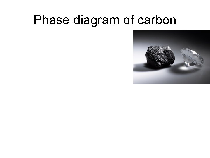 Phase diagram of carbon 